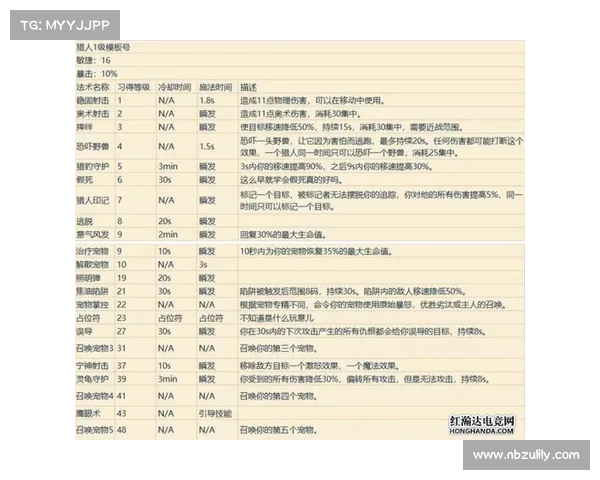 魔兽世界技能栏快速切换攻略 魔兽世界技能栏快速切换攻略