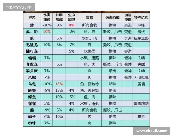 魔兽世界猎人的宠物坐骑捕捉攻略 魔兽世界猎人的宠物坐骑捕捉攻略